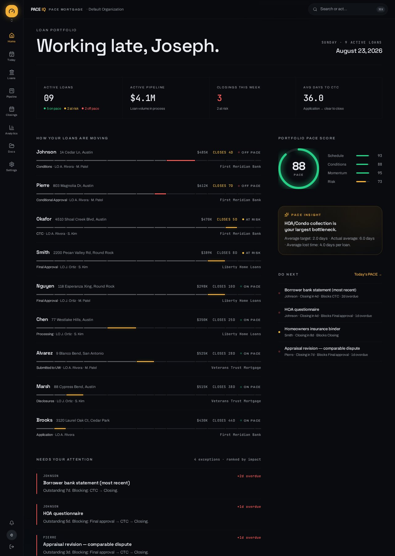 PACE IQ Mortgage dashboard showing active loans, portfolio PACE Score, and ranked exceptions